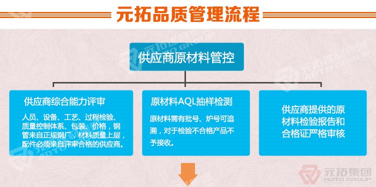 元拓建材集團 浙江鋼跳板廠家 高品質鋼模板 鍍鋅鋼跳板 廠家直銷 品質管理