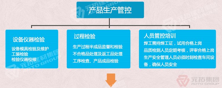  浙江鋼跳板廠家 高品質鋼模板 鍍鋅鋼跳板 廠家直銷 產品生產管控